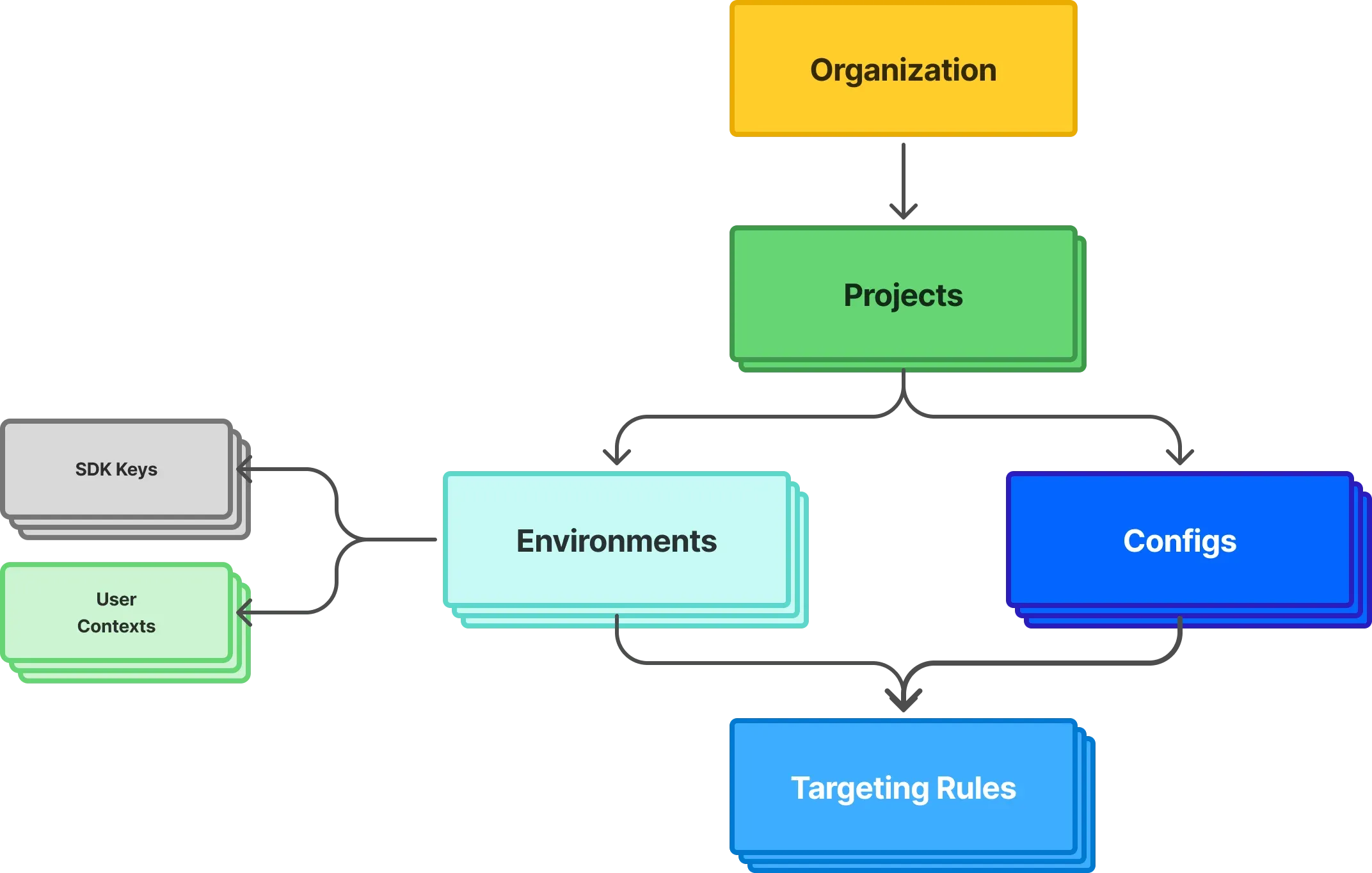 Data model